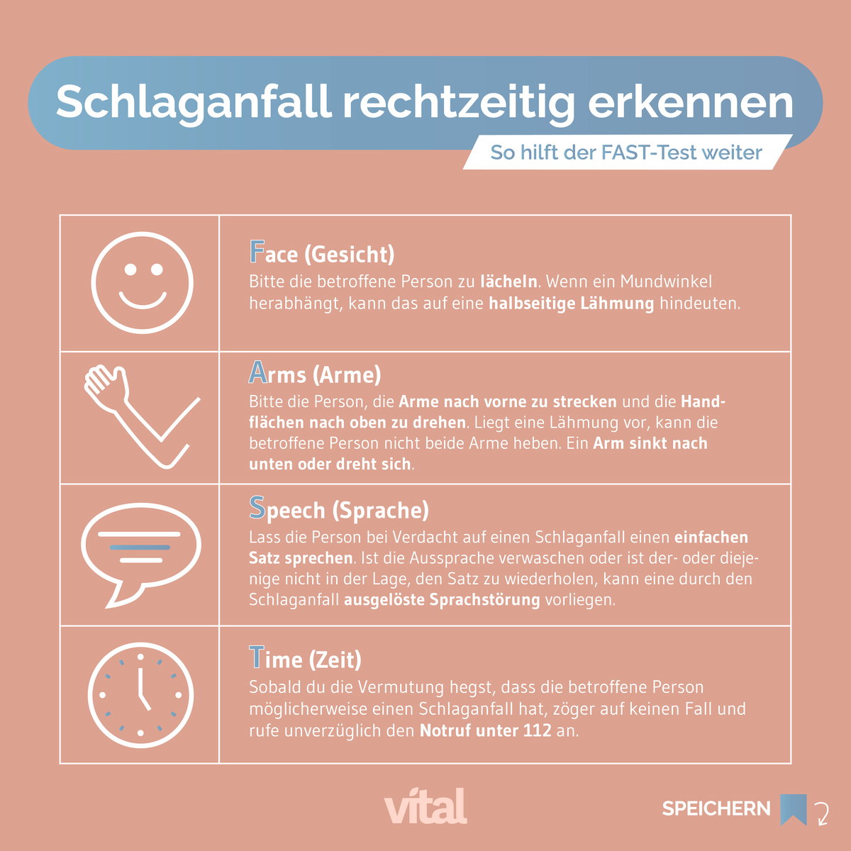Infografik Schlaganfall erkennen mit FAST-Test