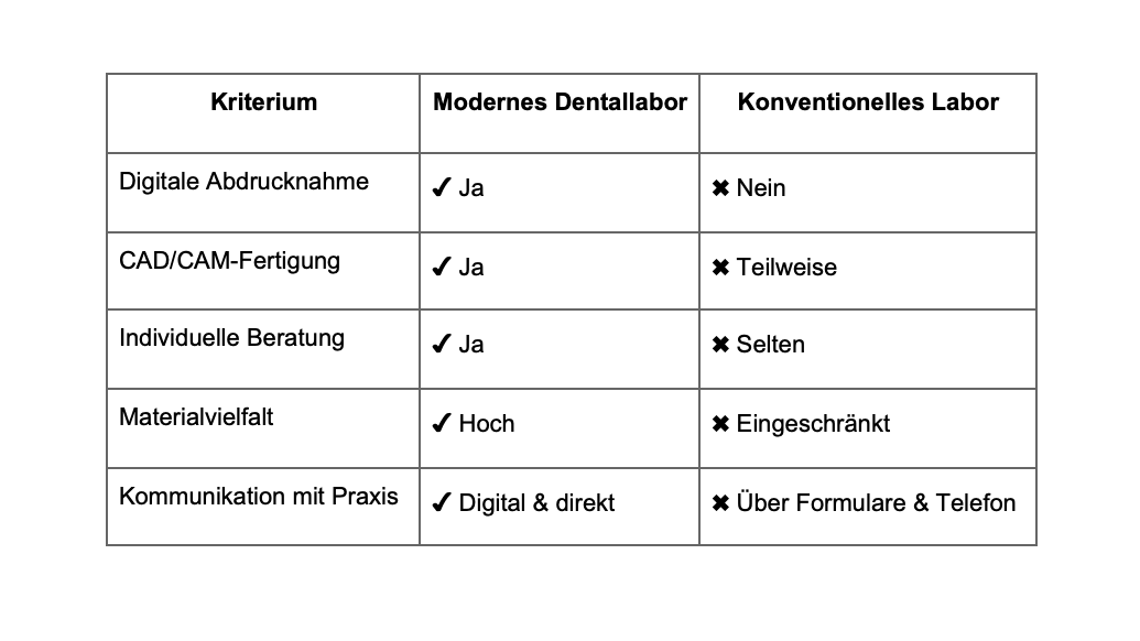 Grafik